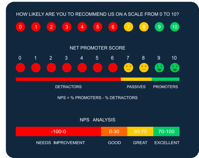 how to measure customer experience