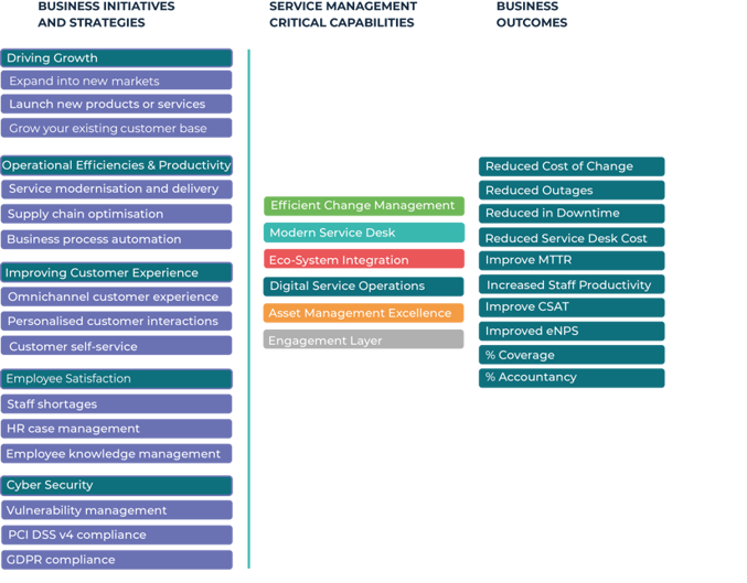 create a roadmap image